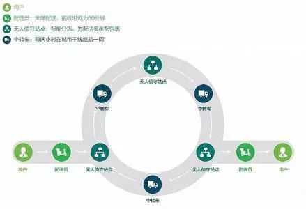 全峰高管加盟快服务，互联网+物流协同布局背后的信息服务新棋局