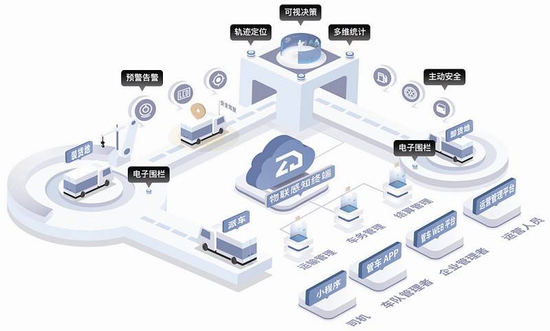 信息资源融合为企业装上“数字大脑”