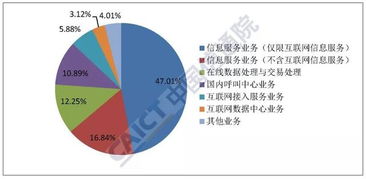 2019年9月国内增值电信业务许可情况分析报告