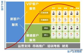 以用户为中心 互联网信息服务中的产品化服务设计